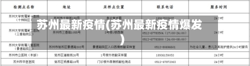 苏州最新疫情(苏州最新疫情爆发)