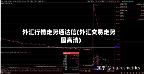 外汇行情走势通达信(外汇交易走势图高清)