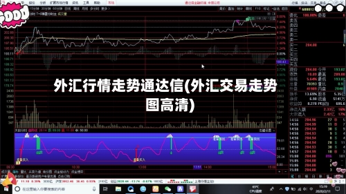 外汇行情走势通达信(外汇交易走势图高清)