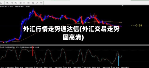 外汇行情走势通达信(外汇交易走势图高清)
