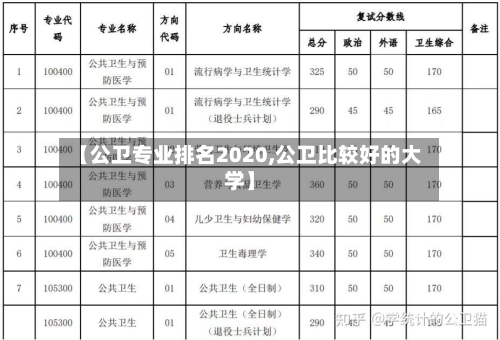 【公卫专业排名2020,公卫比较好的大学】