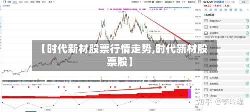 【时代新材股票行情走势,时代新材股票股】