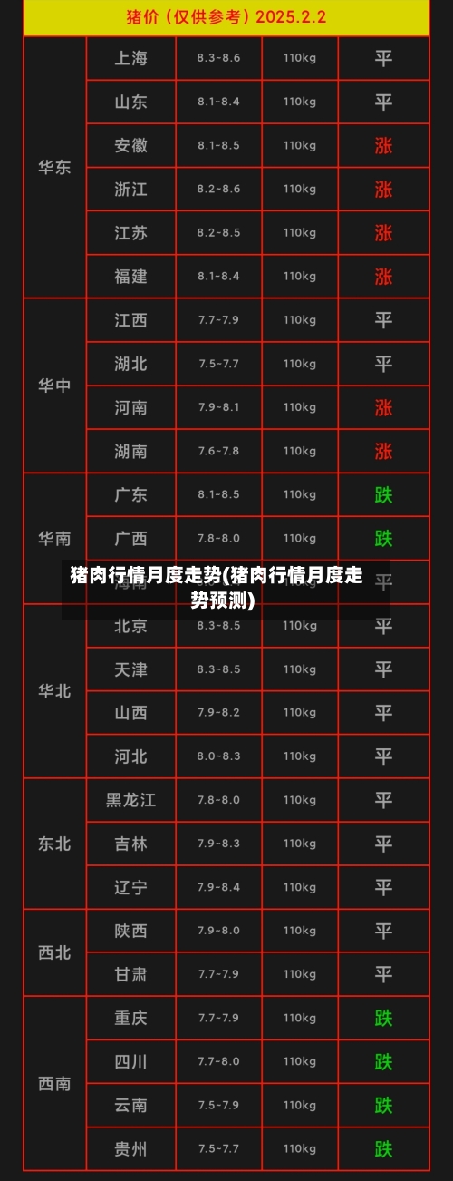 猪肉行情月度走势(猪肉行情月度走势预测)