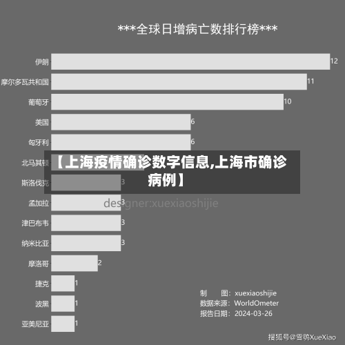 【上海疫情确诊数字信息,上海市确诊病例】