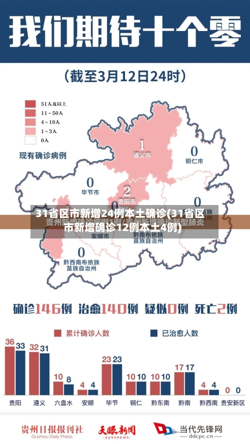 31省区市新增24例本土确诊(31省区市新增确诊12例本土4例)