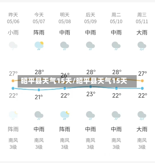 昭平县天气15天/昭平县天气15天