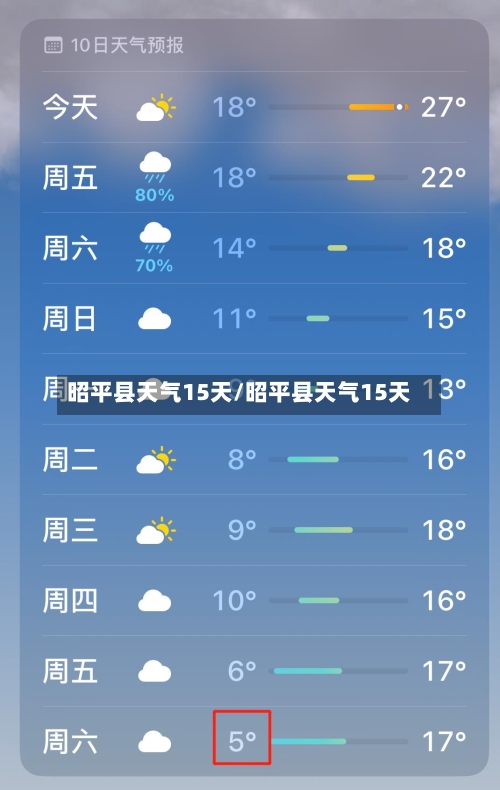昭平县天气15天/昭平县天气15天