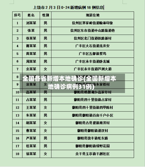 全国各省新增本地确诊(全国新增本地确诊病例31例)