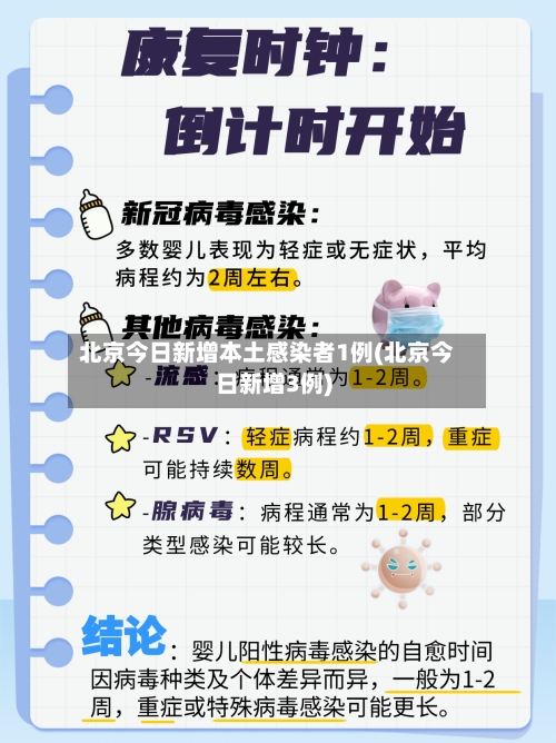 北京今日新增本土感染者1例(北京今日新增3例)