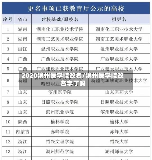 2020滨州医学院改名/滨州医学院改名字了吗