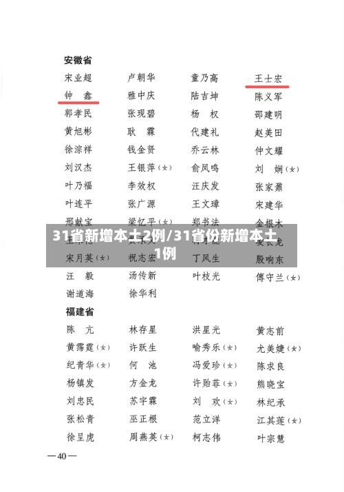 31省新增本土2例/31省份新增本土1例