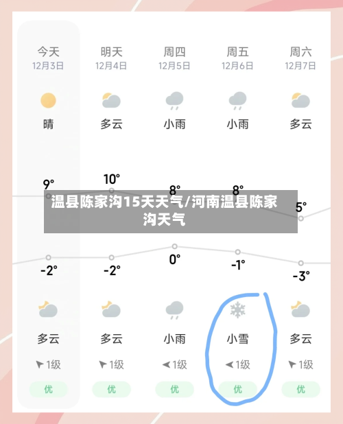 温县陈家沟15天天气/河南温县陈家沟天气