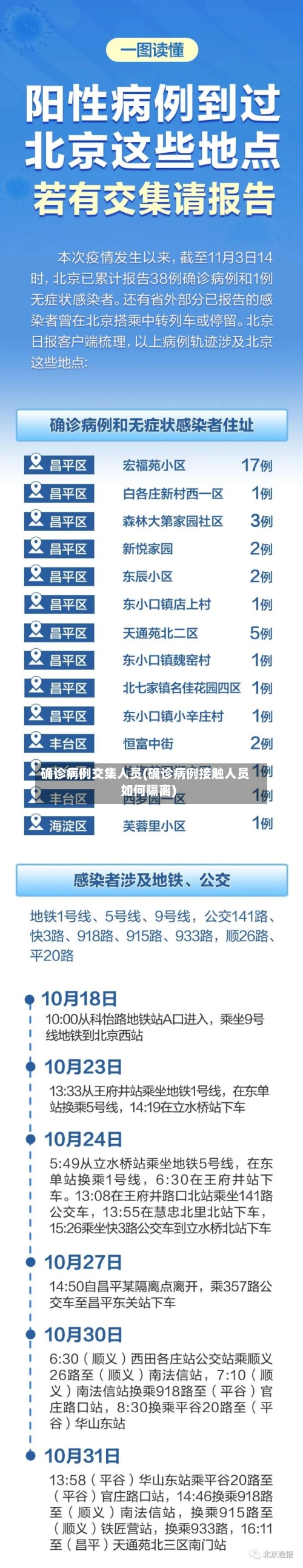 确诊病例交集人员(确诊病例接触人员如何隔离)