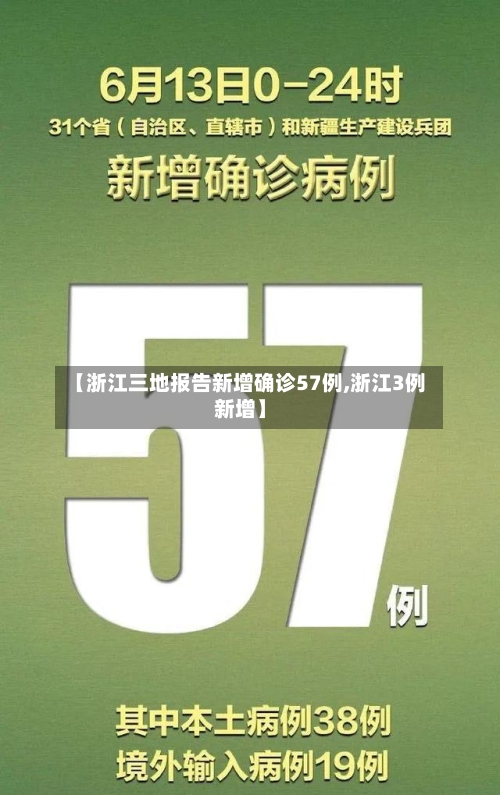 【浙江三地报告新增确诊57例,浙江3例新增】