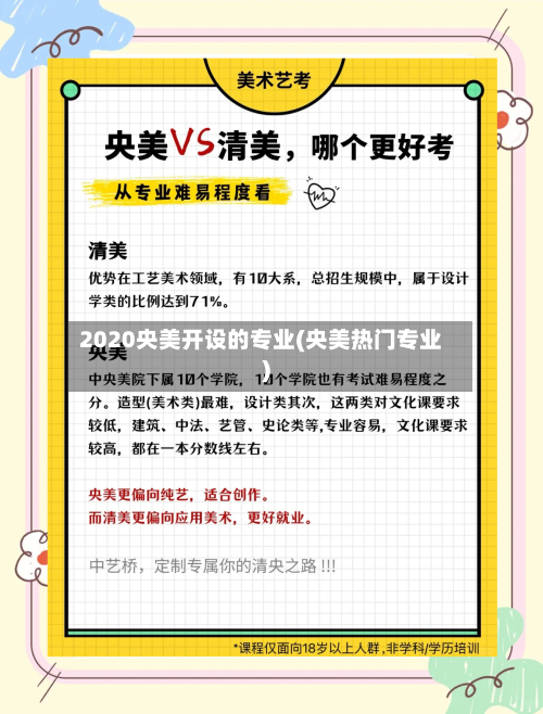 2020央美开设的专业(央美热门专业)