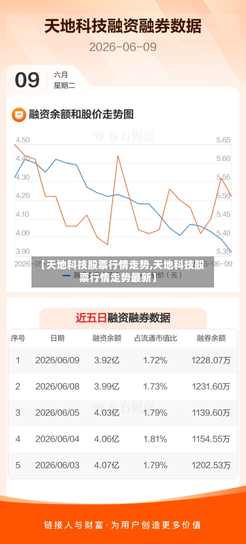 【天地科技股票行情走势,天地科技股票行情走势最新】