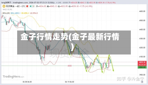 金子行情走势(金子最新行情)