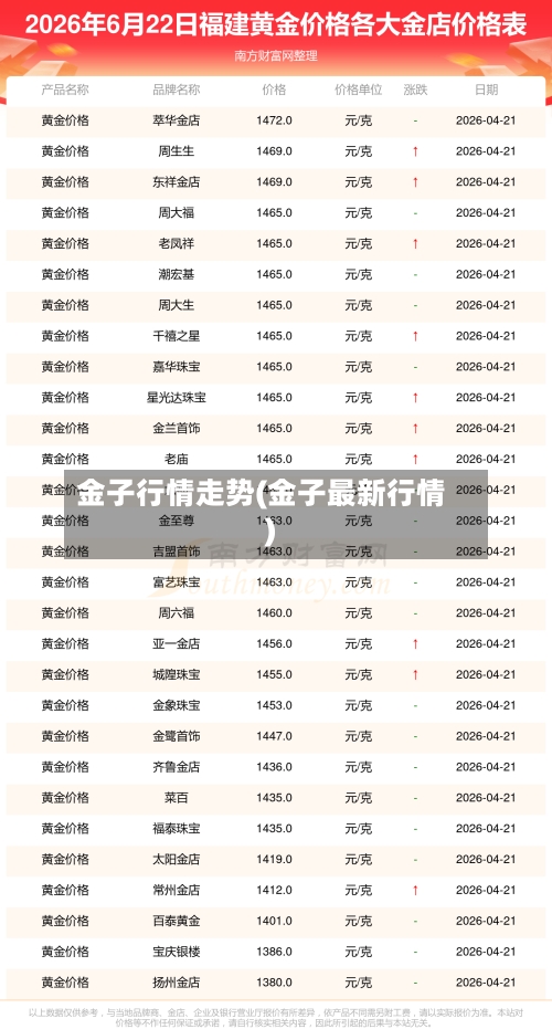 金子行情走势(金子最新行情)