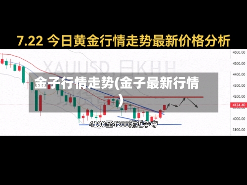 金子行情走势(金子最新行情)