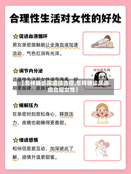 【怎样确诊尿道综合症,怎样确诊尿道综合症女性】