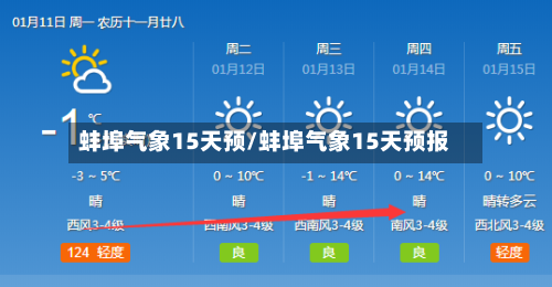 蚌埠气象15天预/蚌埠气象15天预报