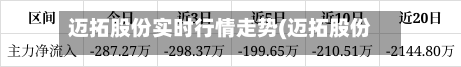 迈拓股份实时行情走势(迈拓股份上市费用预测)