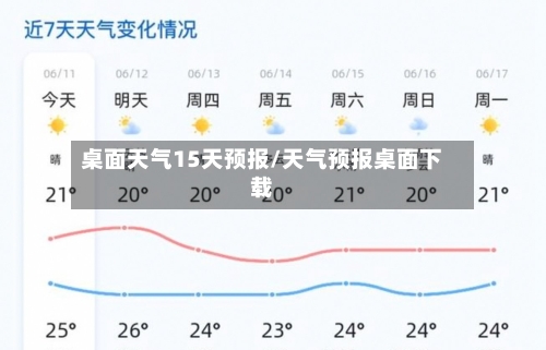 桌面天气15天预报/天气预报桌面下载
