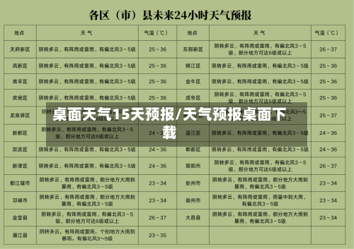 桌面天气15天预报/天气预报桌面下载