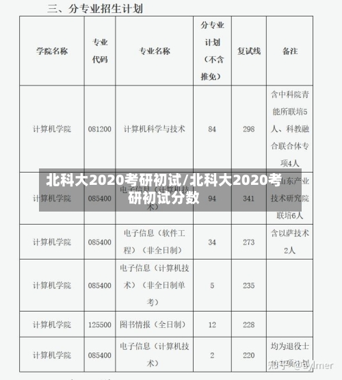 北科大2020考研初试/北科大2020考研初试分数