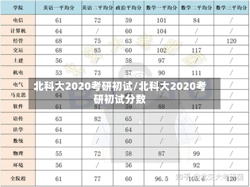 北科大2020考研初试/北科大2020考研初试分数