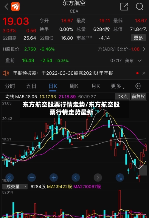 东方航空股票行情走势/东方航空股票行情走势最新