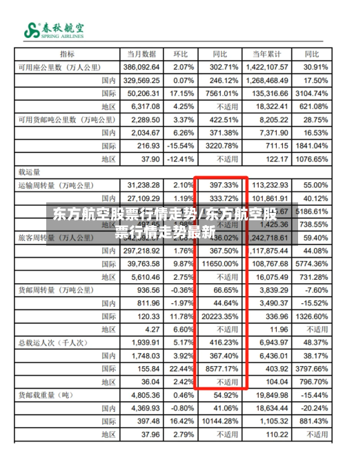 东方航空股票行情走势/东方航空股票行情走势最新