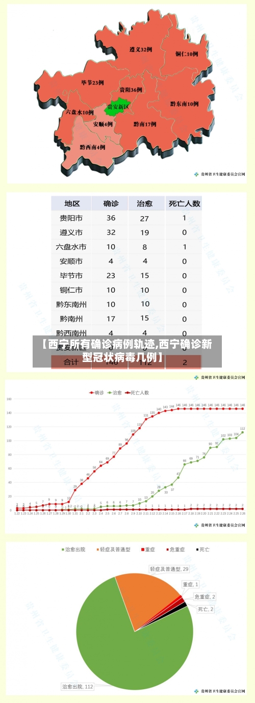 【西宁所有确诊病例轨迹,西宁确诊新型冠状病毒几例】