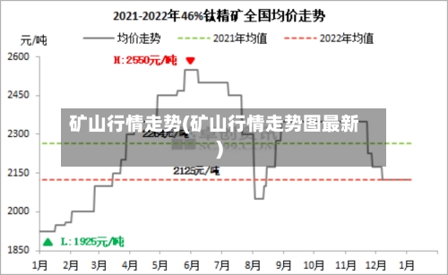 矿山行情走势(矿山行情走势图最新)