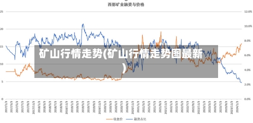 矿山行情走势(矿山行情走势图最新)