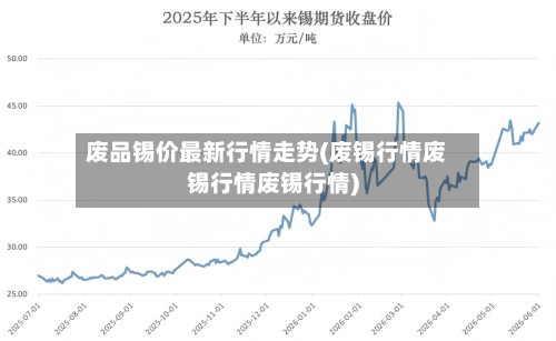 废品锡价最新行情走势(废锡行情废锡行情废锡行情)