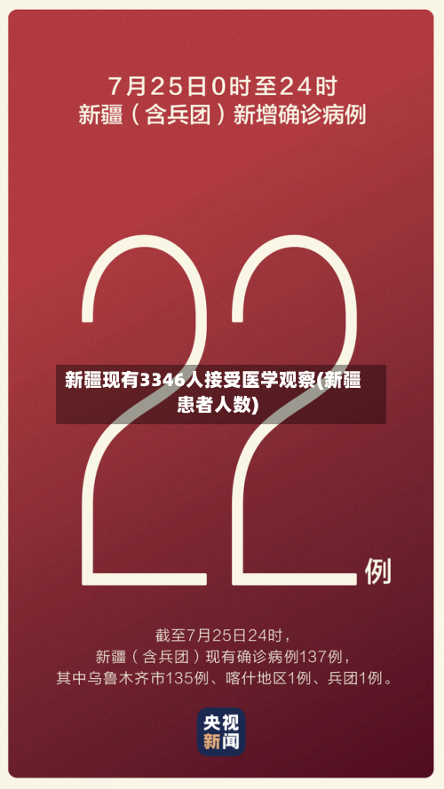 新疆现有3346人接受医学观察(新疆患者人数)