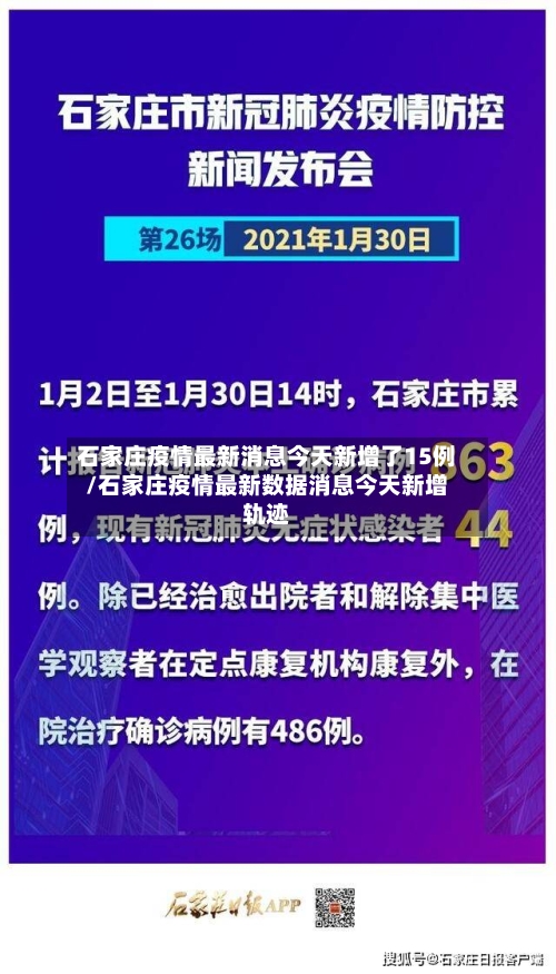 石家庄疫情最新消息今天新增了15例/石家庄疫情最新数据消息今天新增轨迹