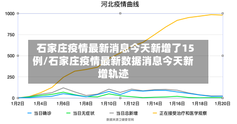 石家庄疫情最新消息今天新增了15例/石家庄疫情最新数据消息今天新增轨迹