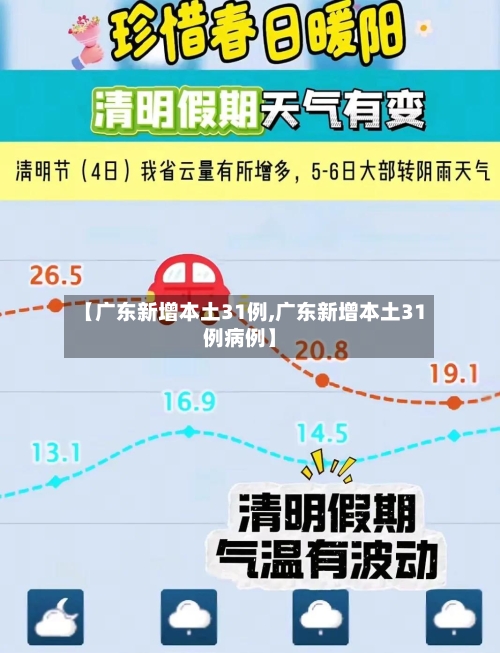 【广东新增本土31例,广东新增本土31例病例】