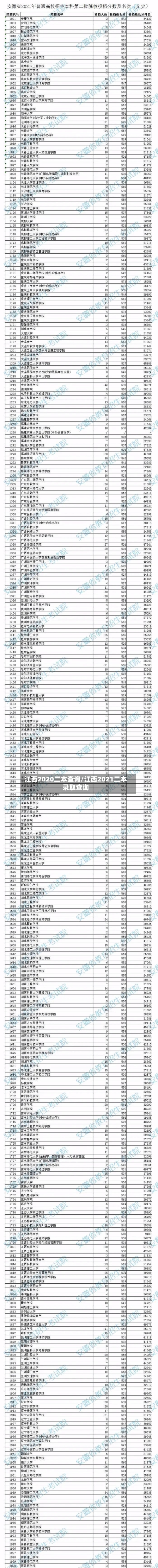 江西2020二本查询/江西2021二本录取查询