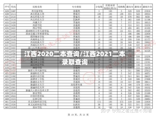 江西2020二本查询/江西2021二本录取查询