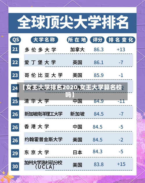 【女王大学排名2020,女王大学算名校吗】