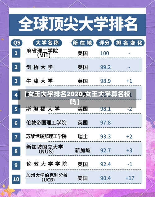 【女王大学排名2020,女王大学算名校吗】