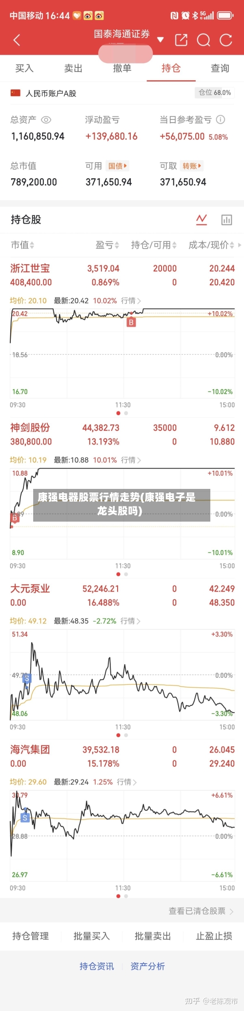 康强电器股票行情走势(康强电子是龙头股吗)