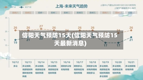 信阳天气预防15天(信阳天气预防15天最新消息)