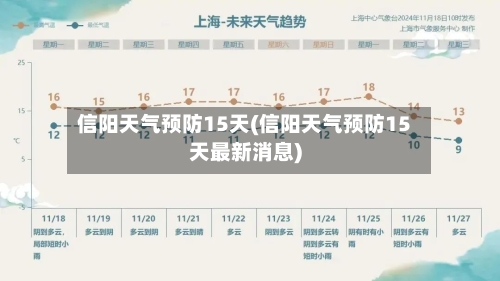 信阳天气预防15天(信阳天气预防15天最新消息)