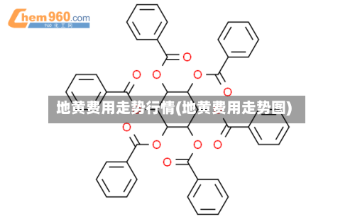 地黄费用走势行情(地黄费用走势图)