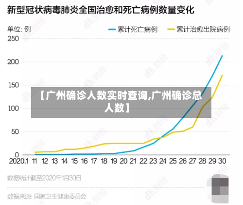 【广州确诊人数实时查询,广州确诊总人数】