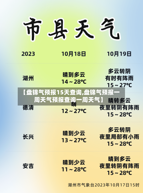 【盘锦气预报15天查询,盘锦气预报一周天气预报查询一周天气】
